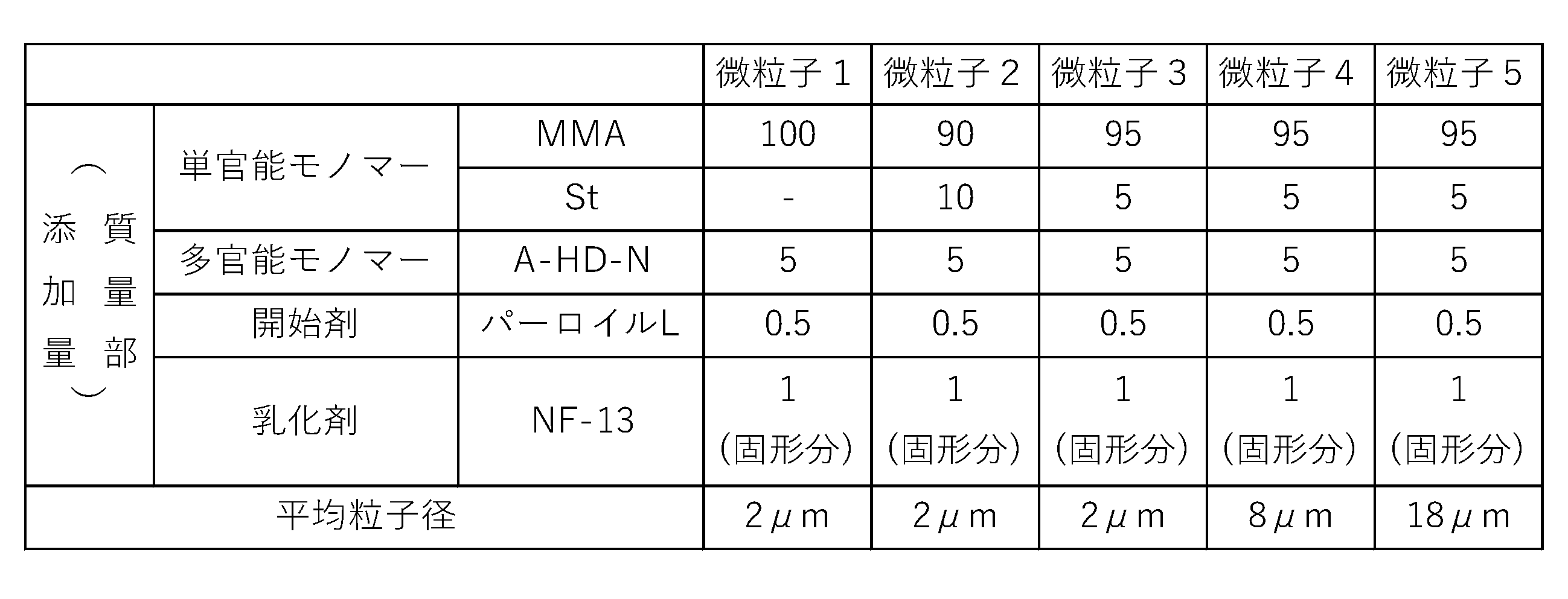 Figure JPOXMLDOC01-appb-T000001