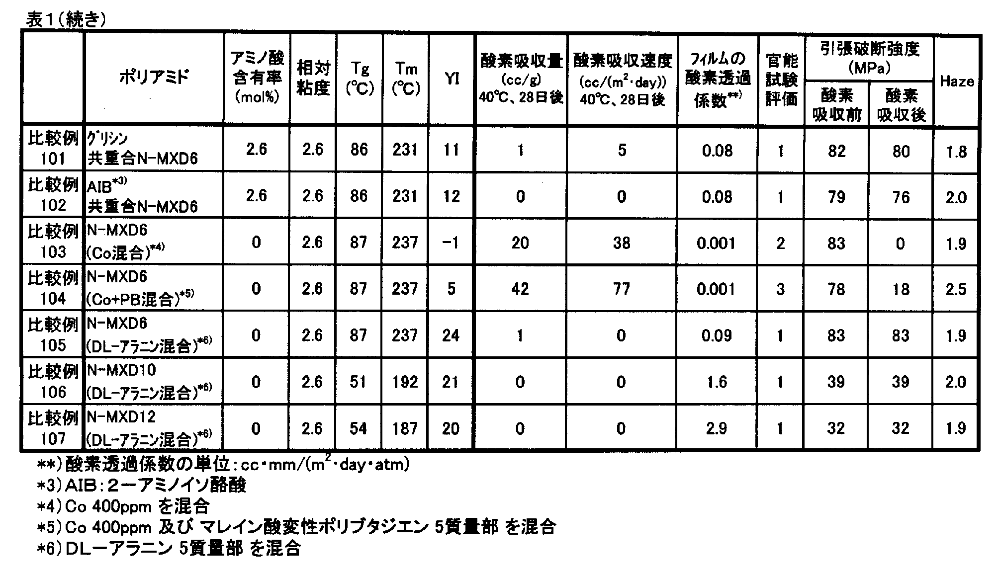 Figure JPOXMLDOC01-appb-T000010