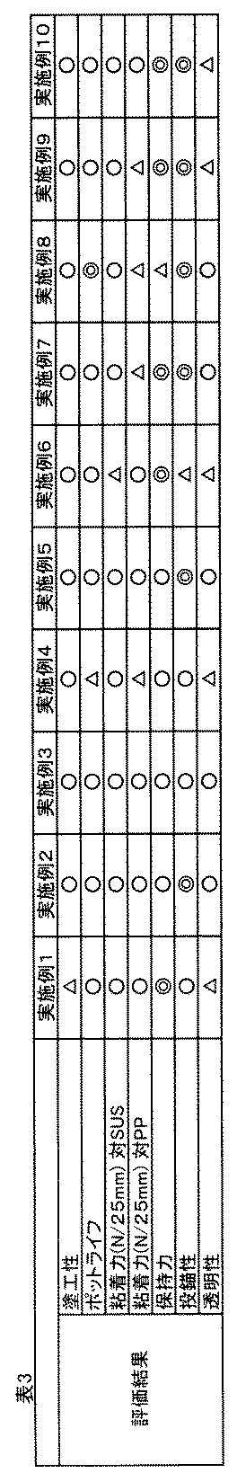 Figure JPOXMLDOC01-appb-T000003