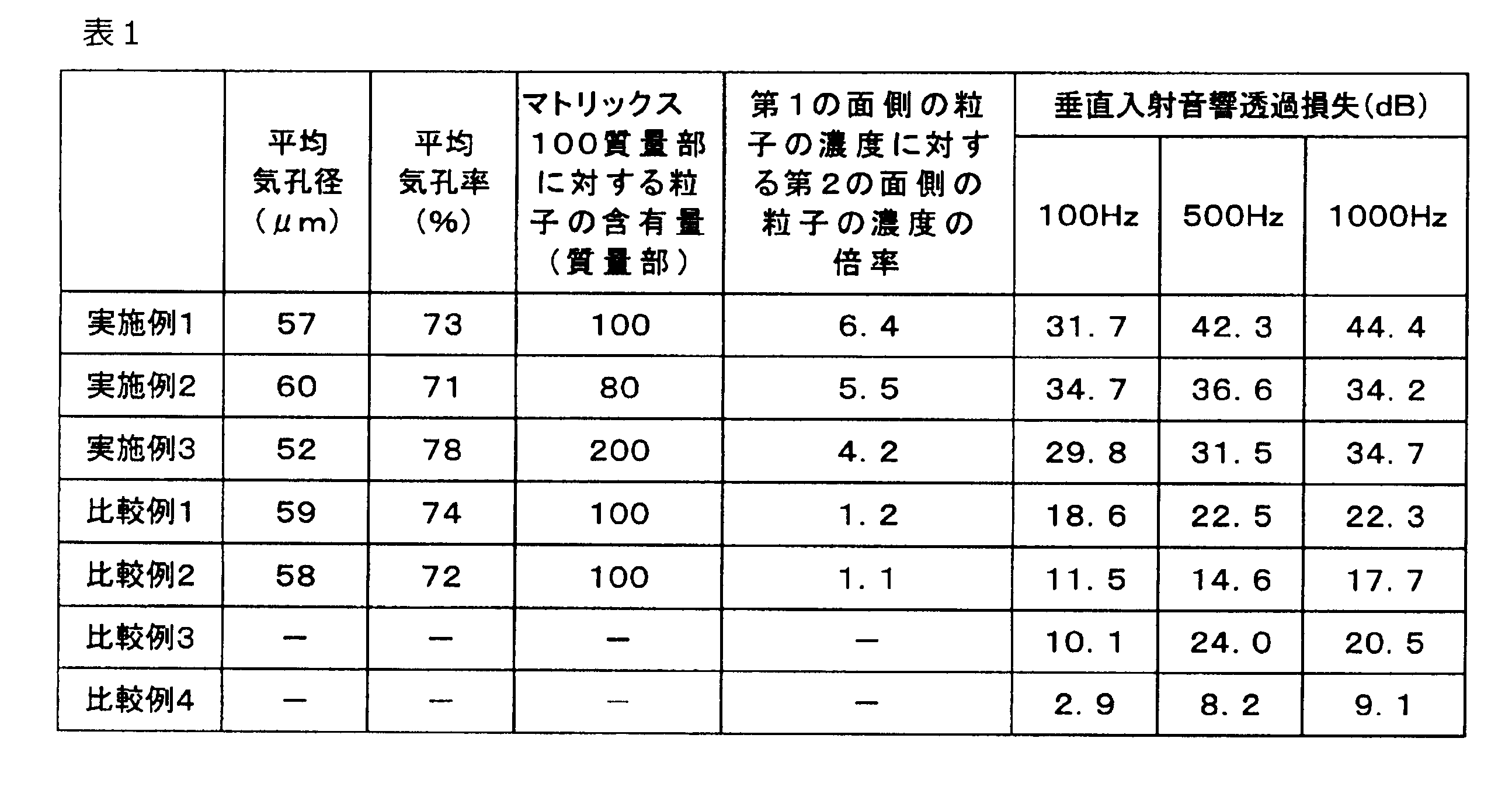 Figure JPOXMLDOC01-appb-T000001