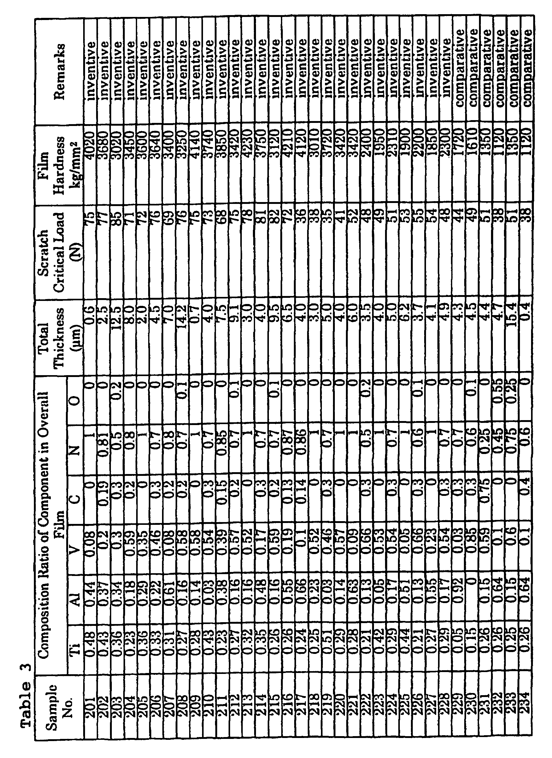 Figure 00380001