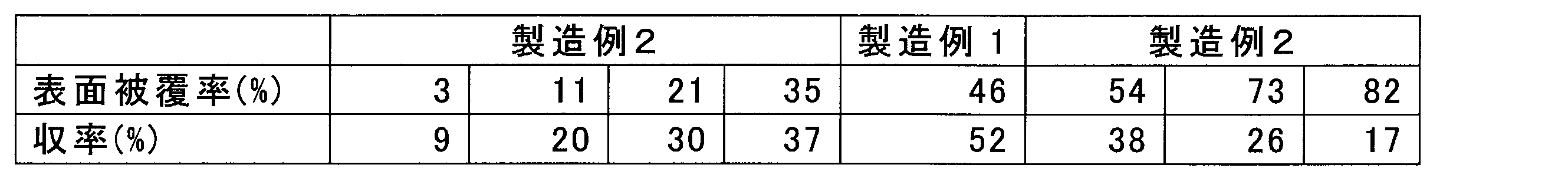 Figure JPOXMLDOC01-appb-T000014