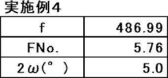 Figure JPOXMLDOC01-appb-T000011