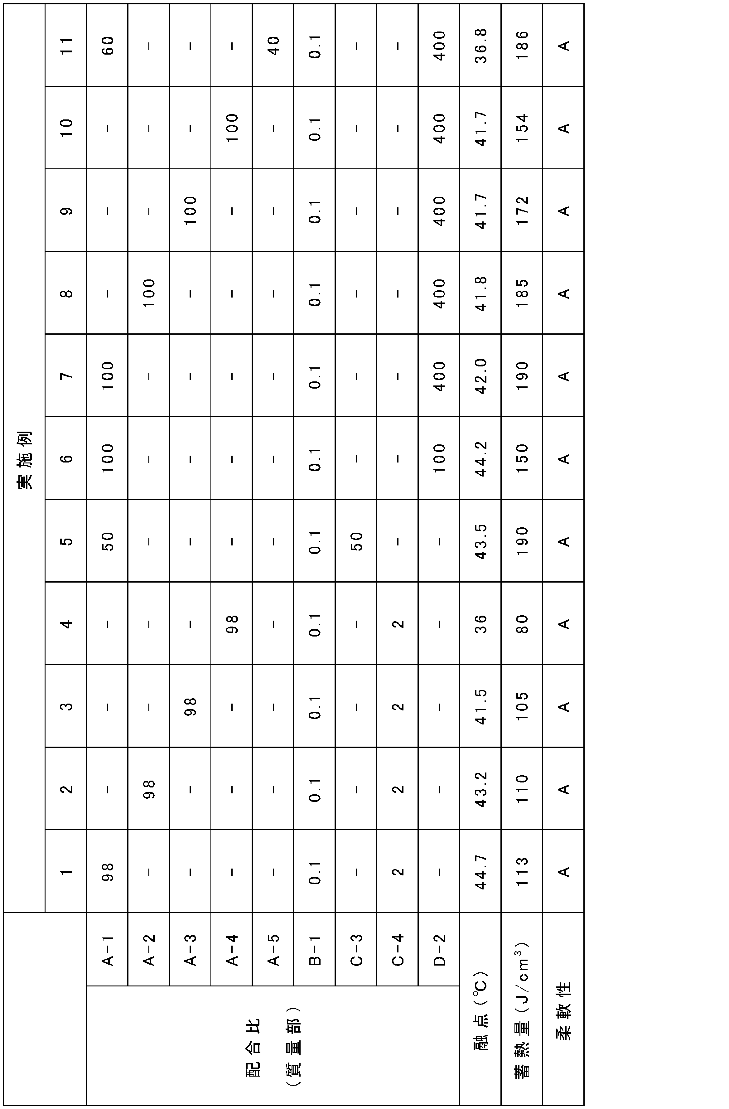 Figure JPOXMLDOC01-appb-T000020