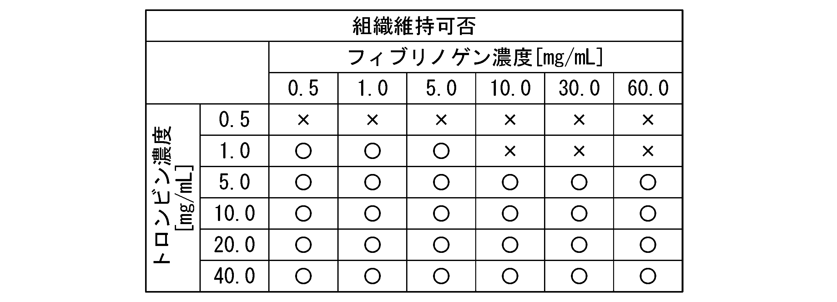 Figure JPOXMLDOC01-appb-T000003
