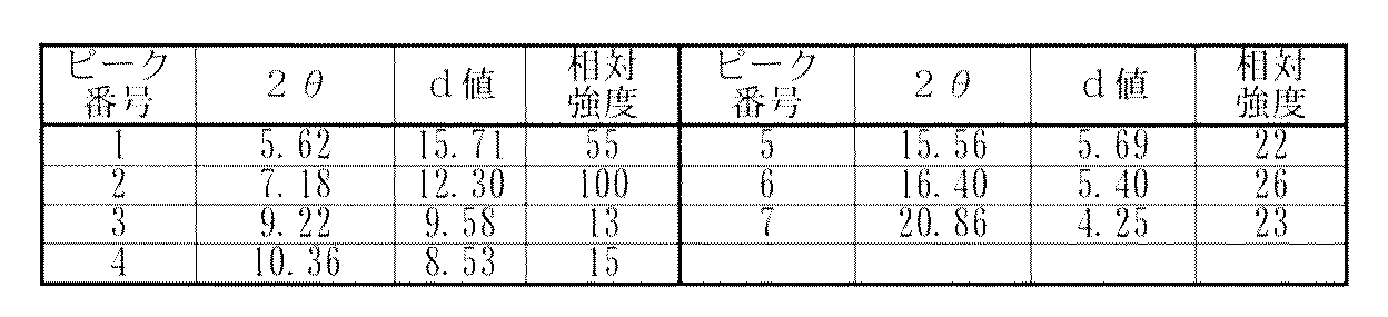 Figure JPOXMLDOC01-appb-T000190