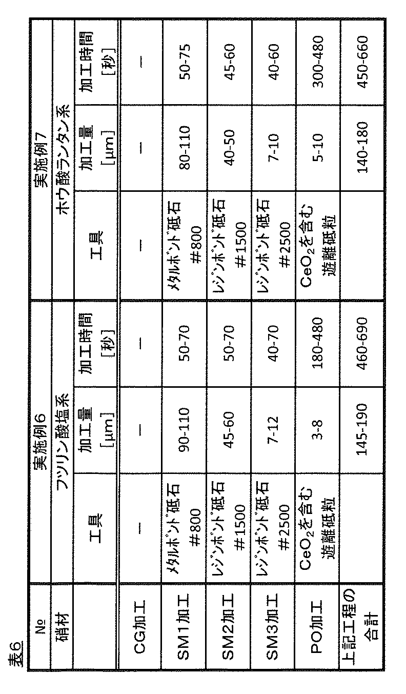 Figure JPOXMLDOC01-appb-T000006