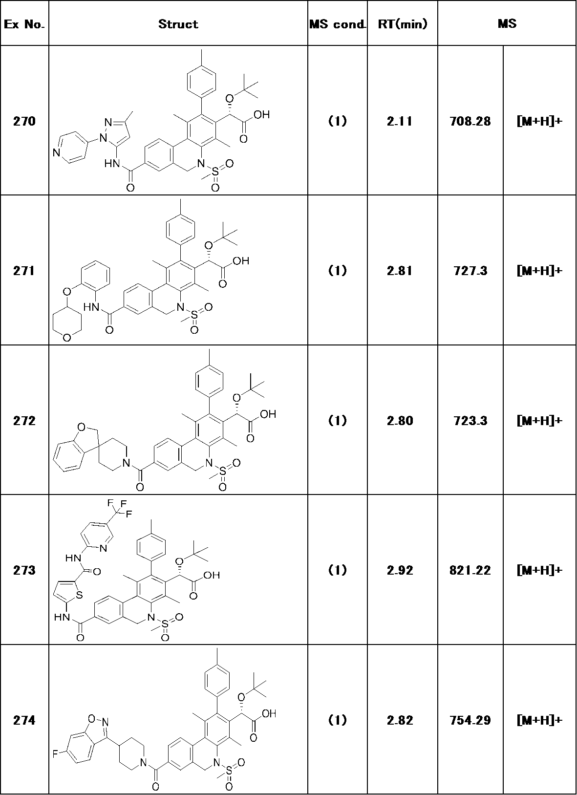 Figure JPOXMLDOC01-appb-T000251
