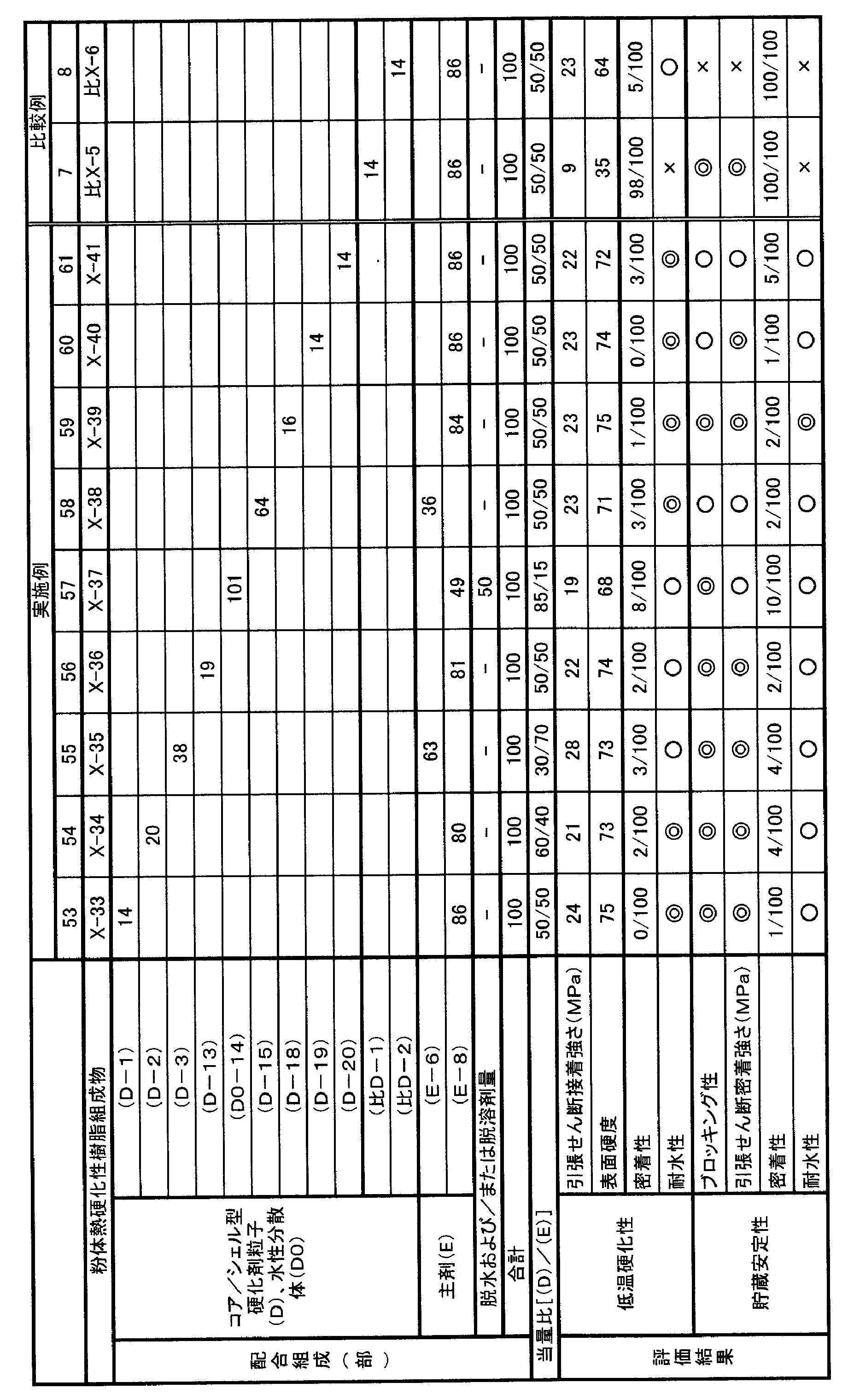 Figure JPOXMLDOC01-appb-T000004
