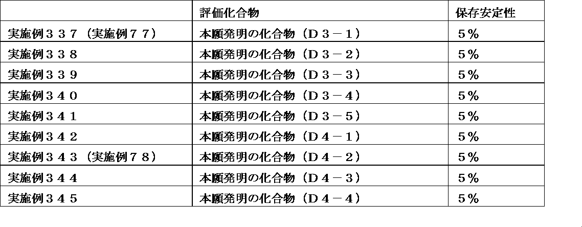 Figure JPOXMLDOC01-appb-T000354