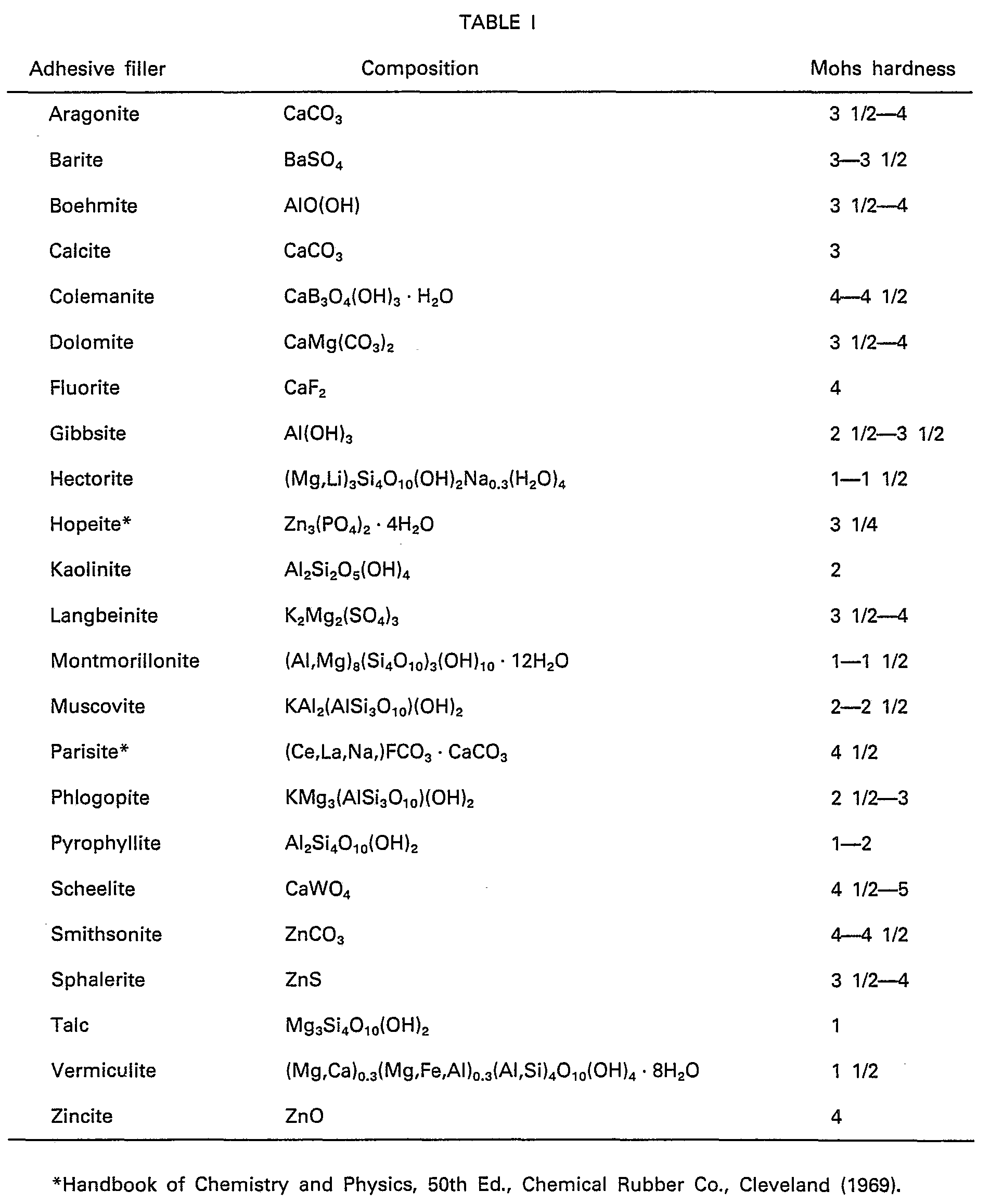 Powers Epoxy Comparison Chart