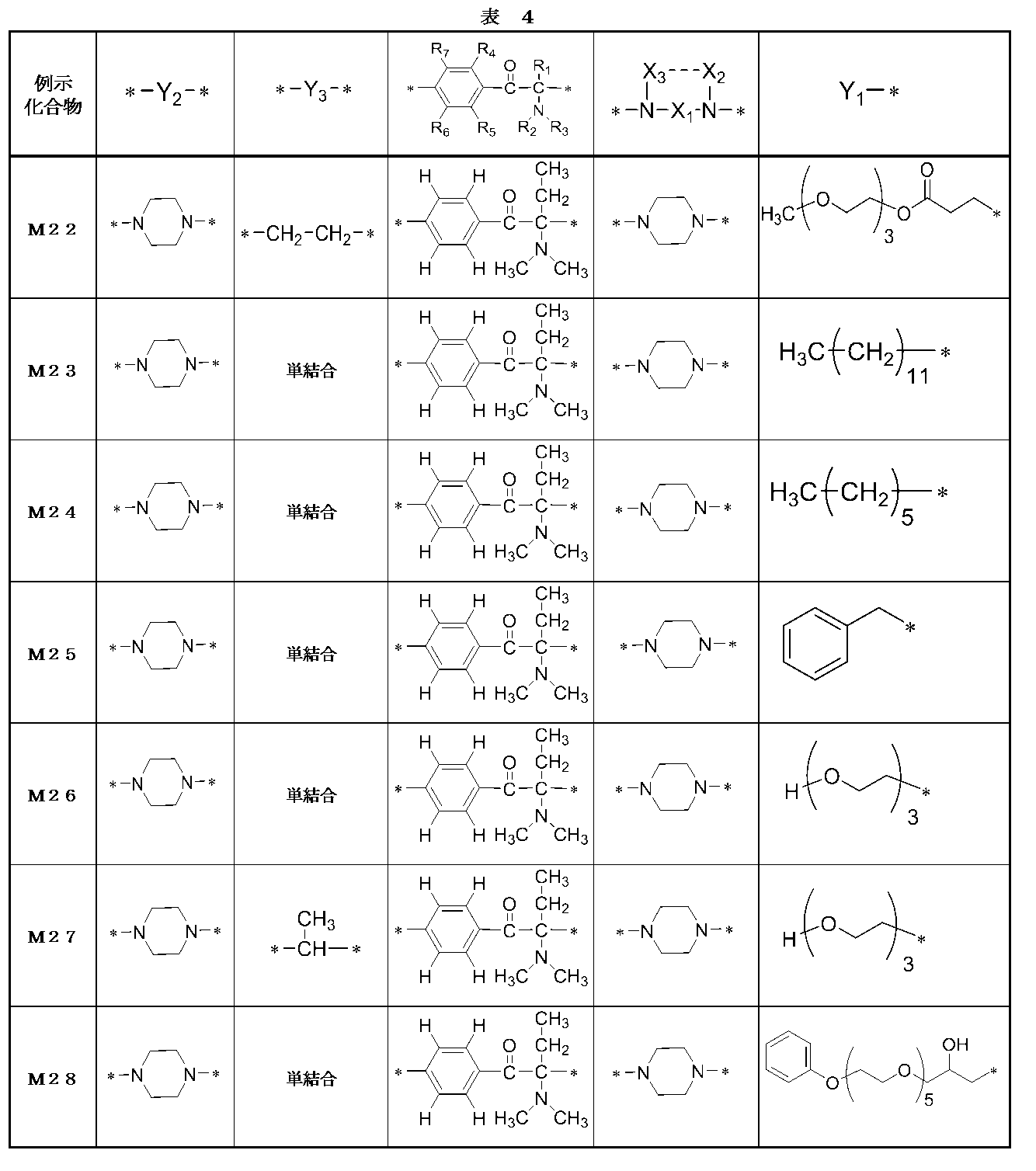Figure JPOXMLDOC01-appb-T000080