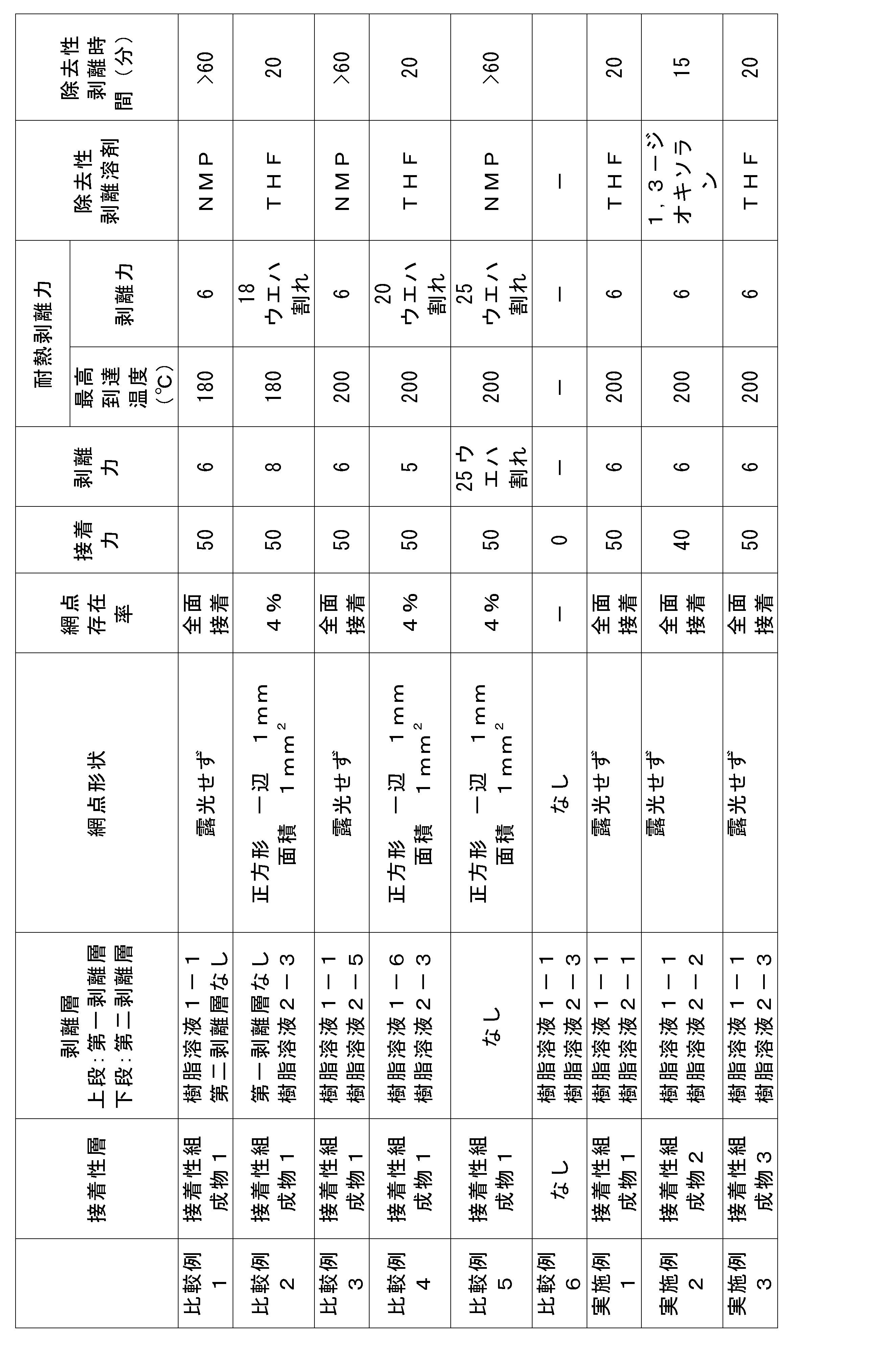 Figure JPOXMLDOC01-appb-T000005