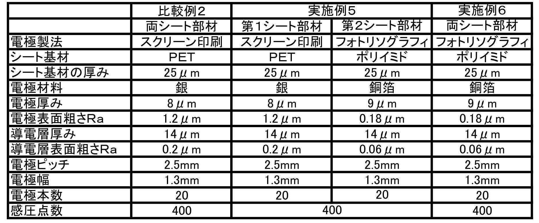 Figure JPOXMLDOC01-appb-T000007