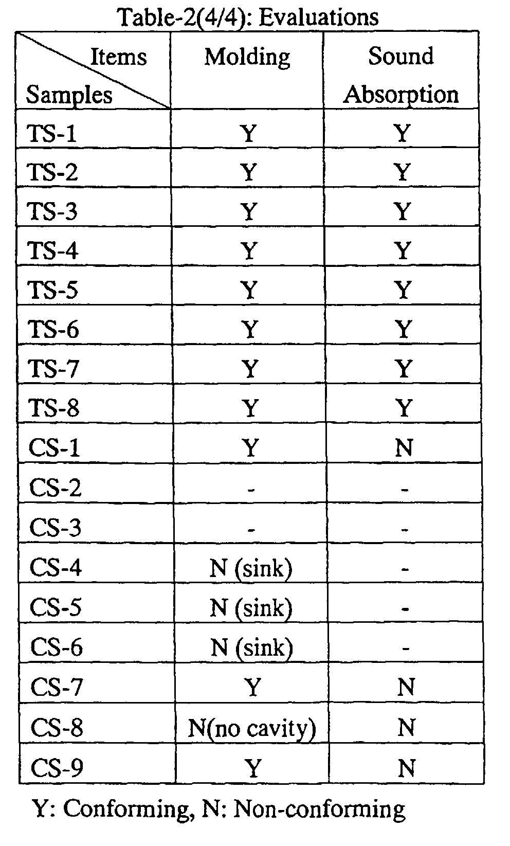 Figure 00150002
