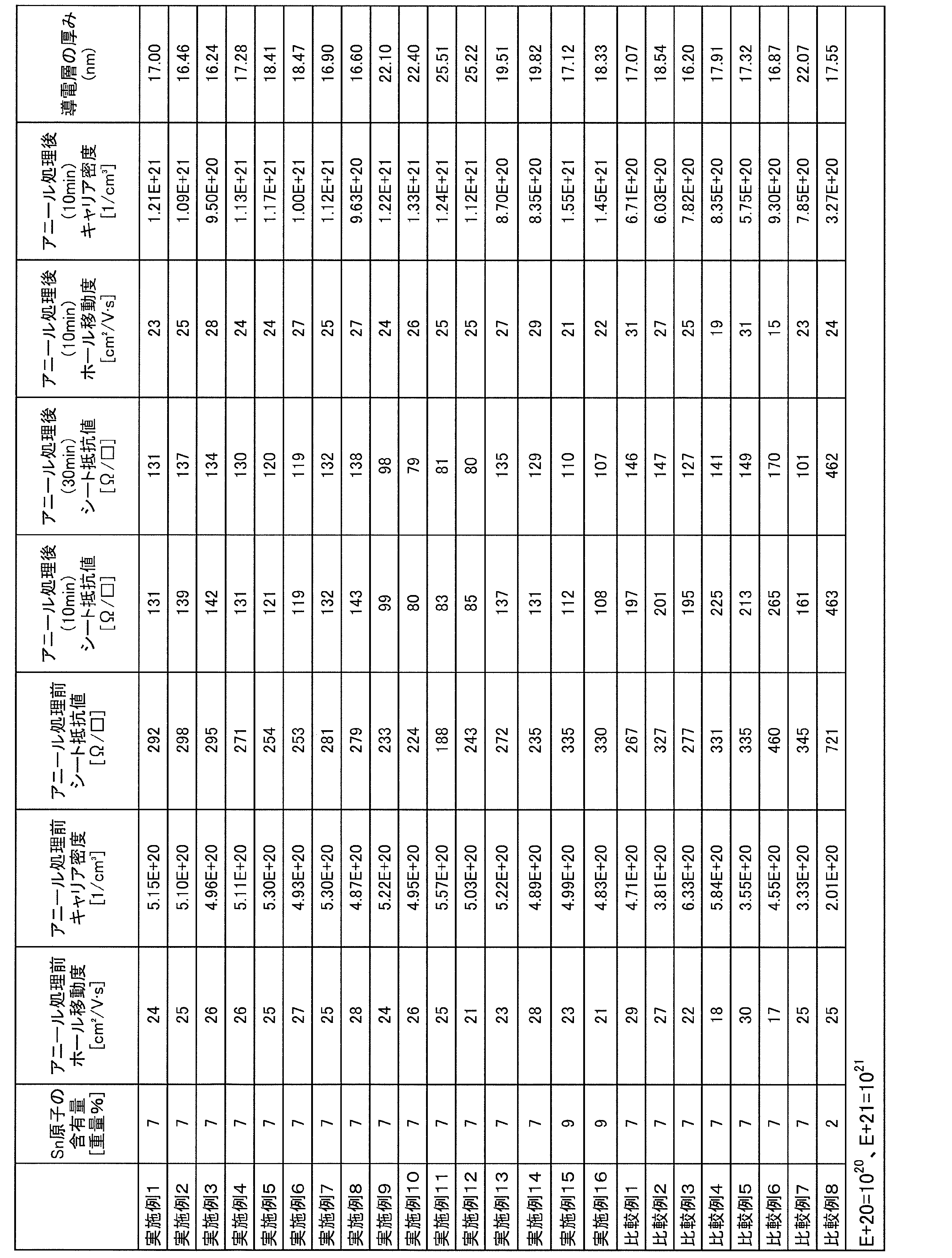 Figure JPOXMLDOC01-appb-T000001