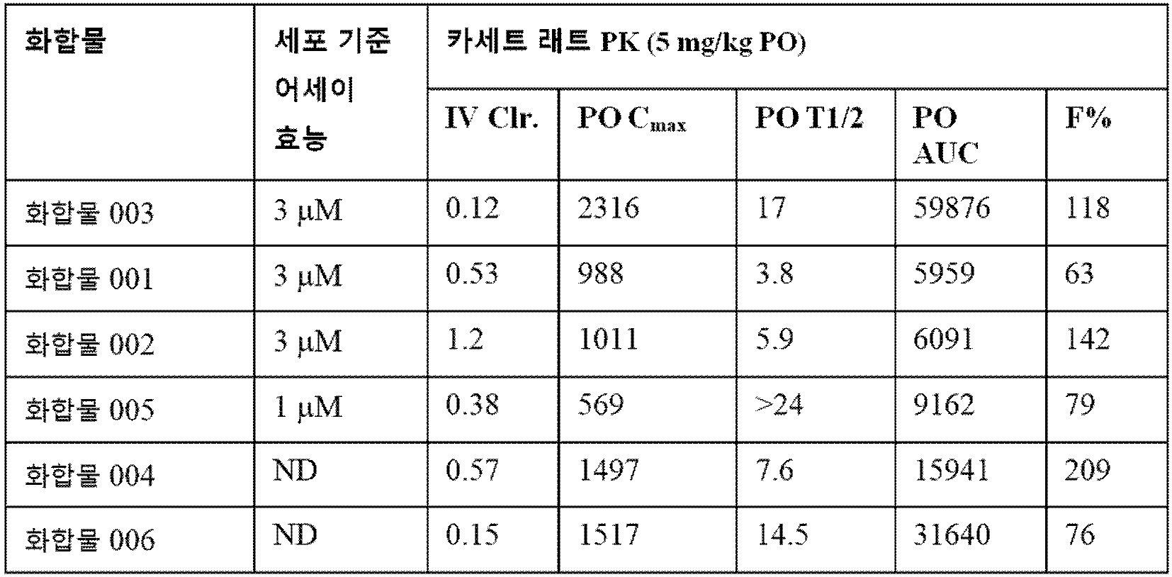 Figure pct00067