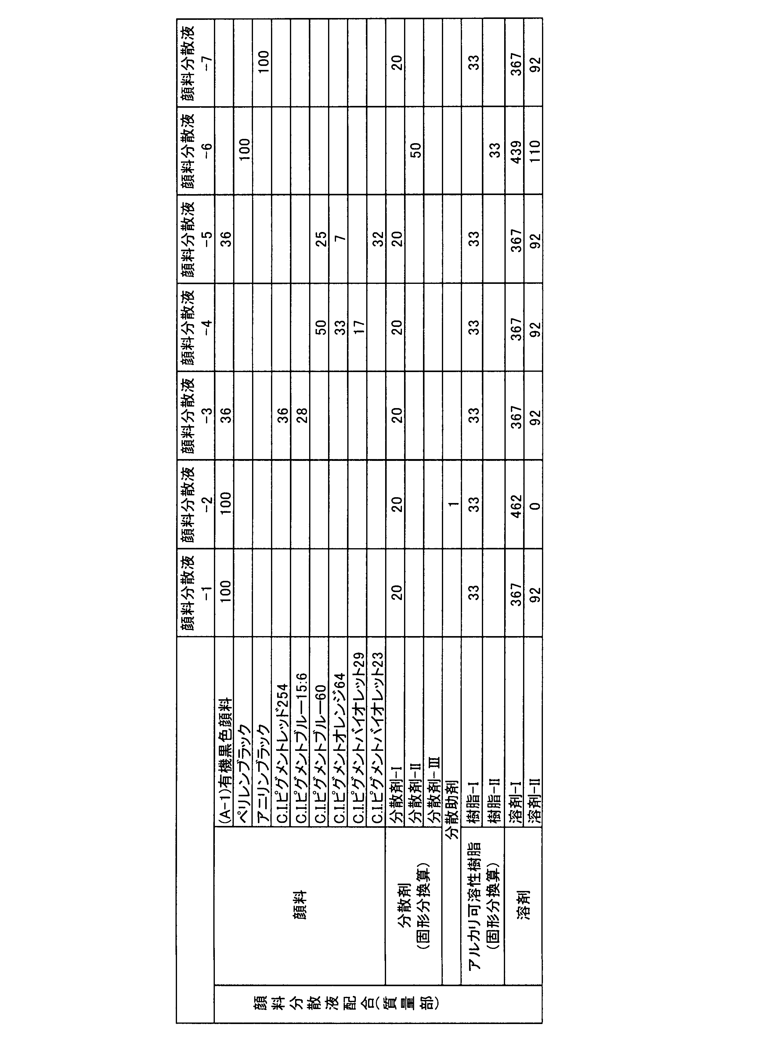 Figure JPOXMLDOC01-appb-T000040
