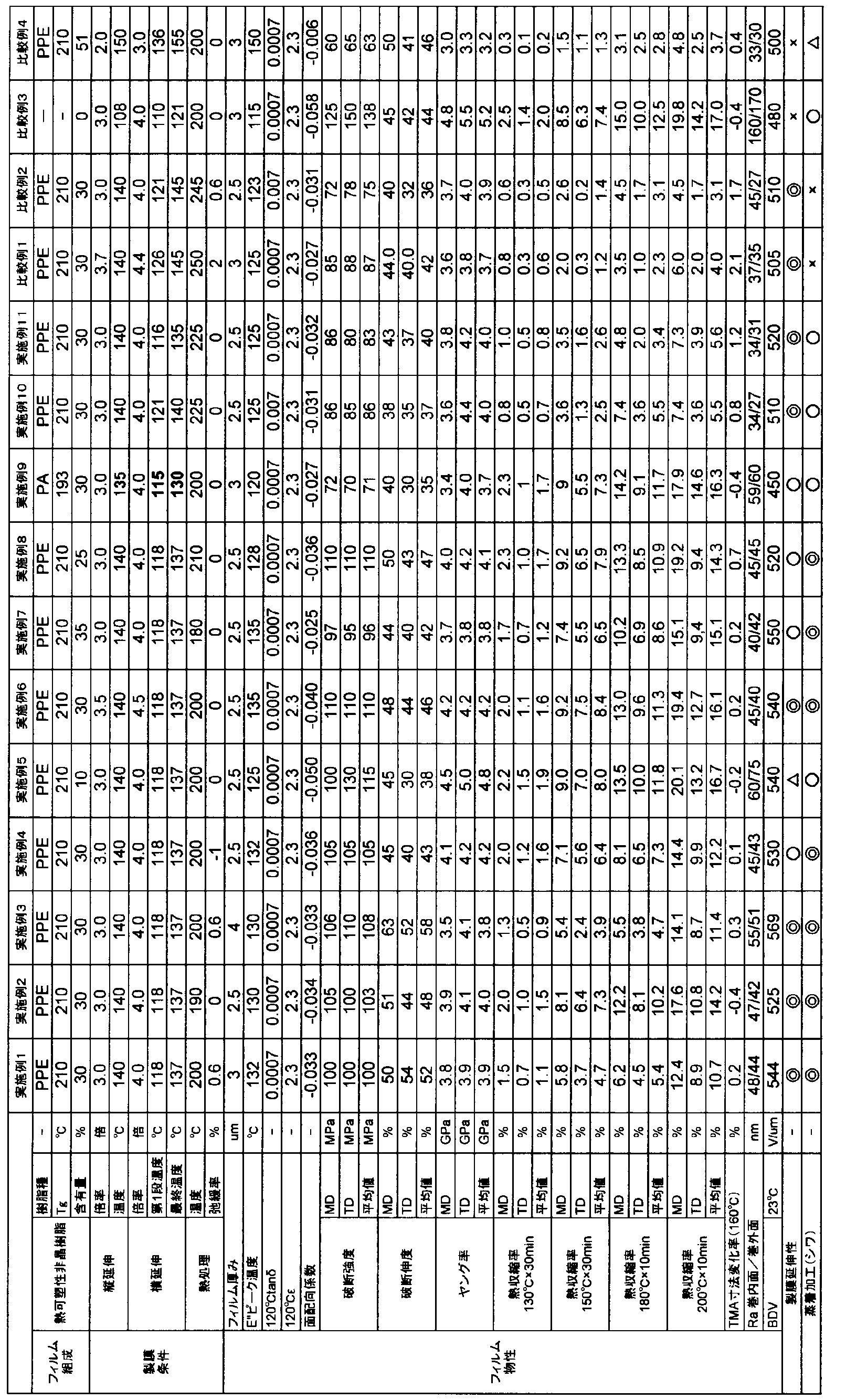 Figure JPOXMLDOC01-appb-T000002