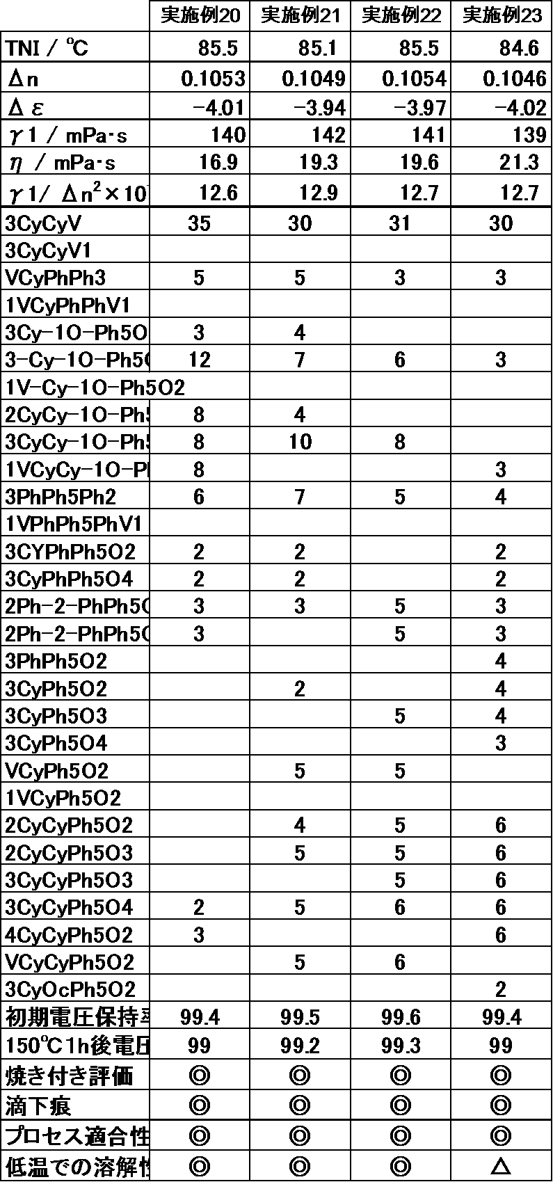 Figure JPOXMLDOC01-appb-T000078