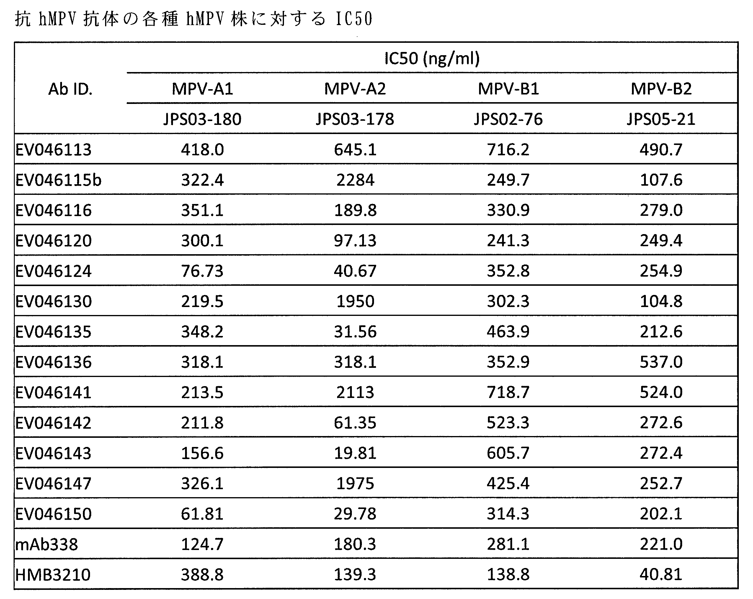 Figure JPOXMLDOC01-appb-T000003
