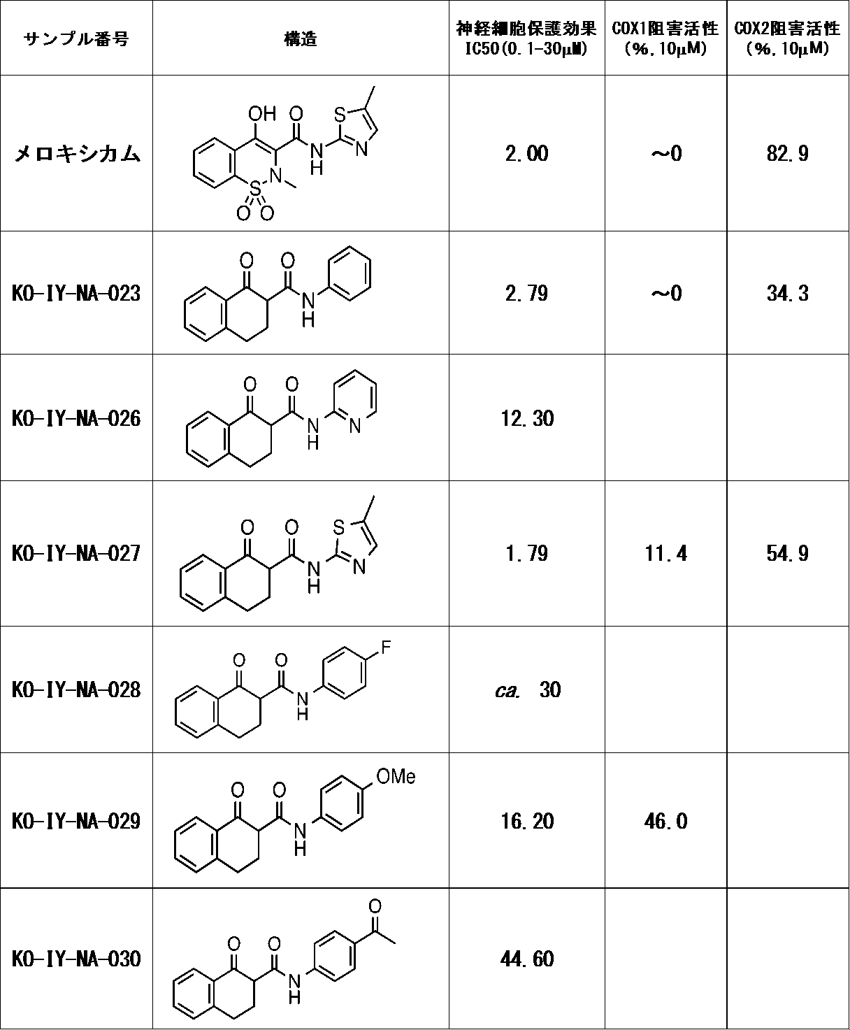 Figure JPOXMLDOC01-appb-T000066