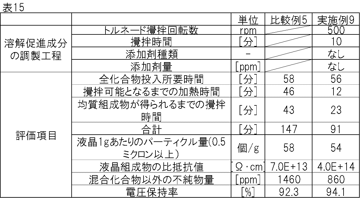 Figure JPOXMLDOC01-appb-T000091