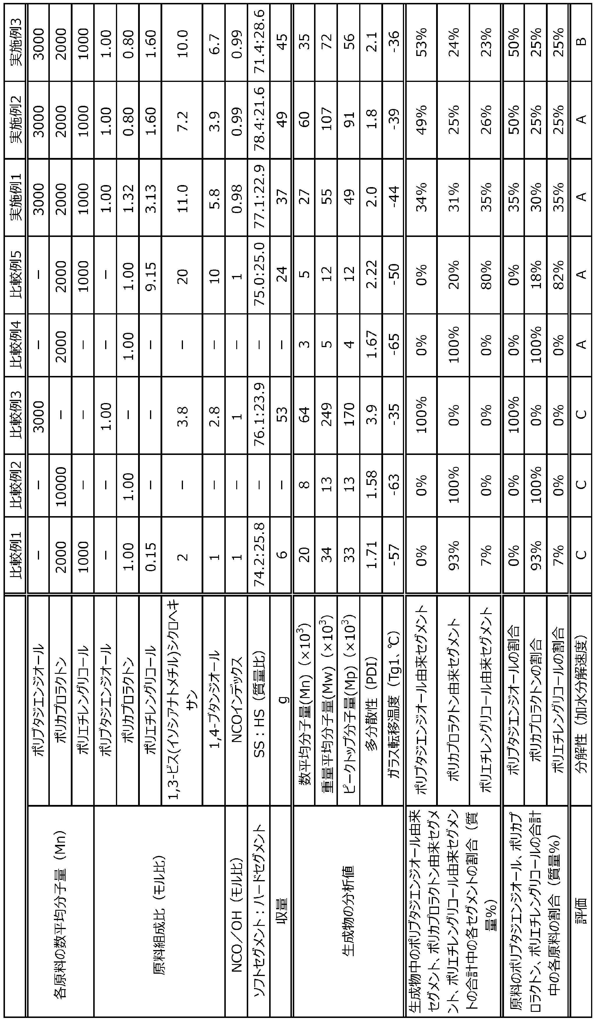 Figure JPOXMLDOC01-appb-T000001