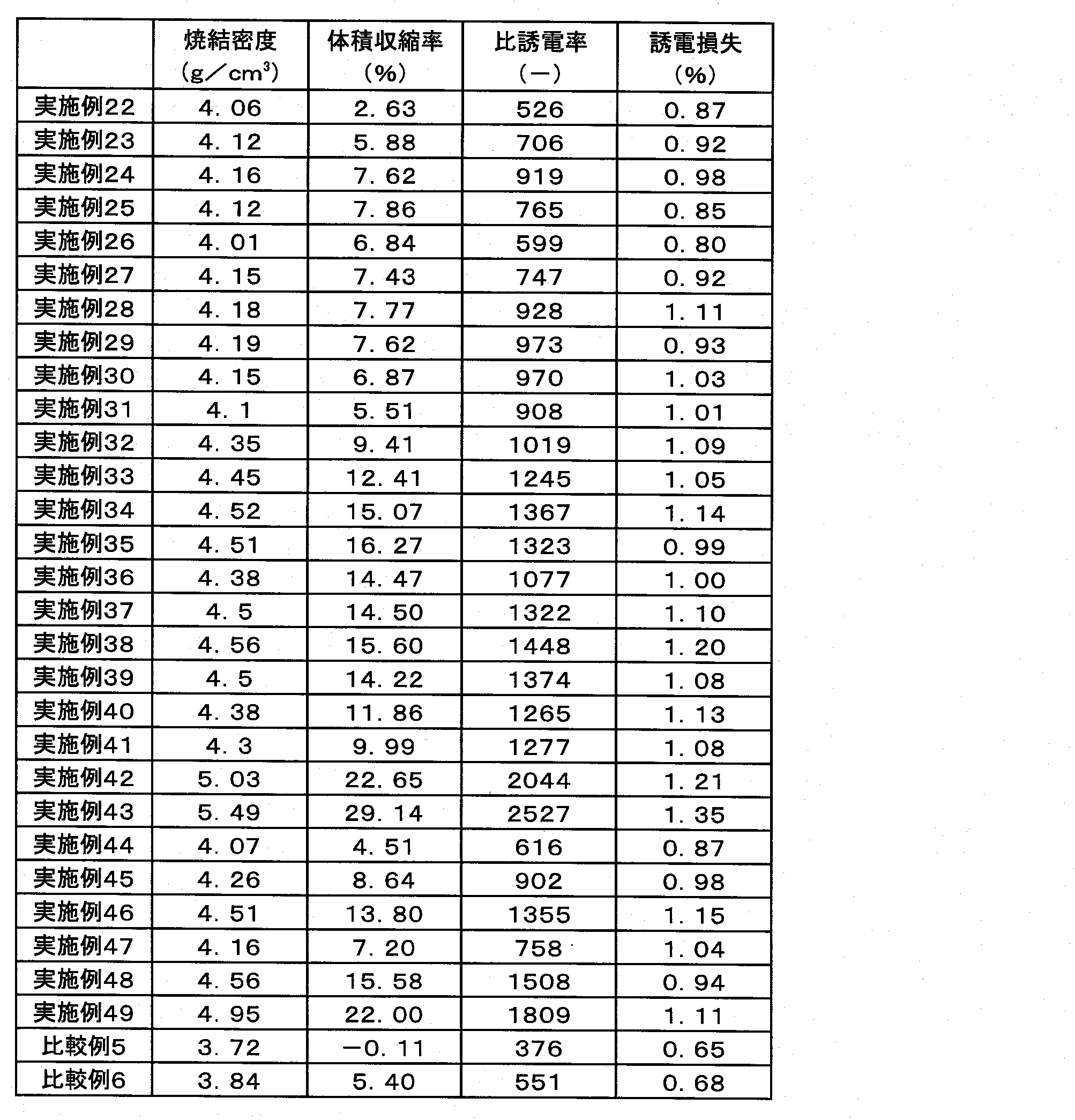 Figure JPOXMLDOC01-appb-T000009