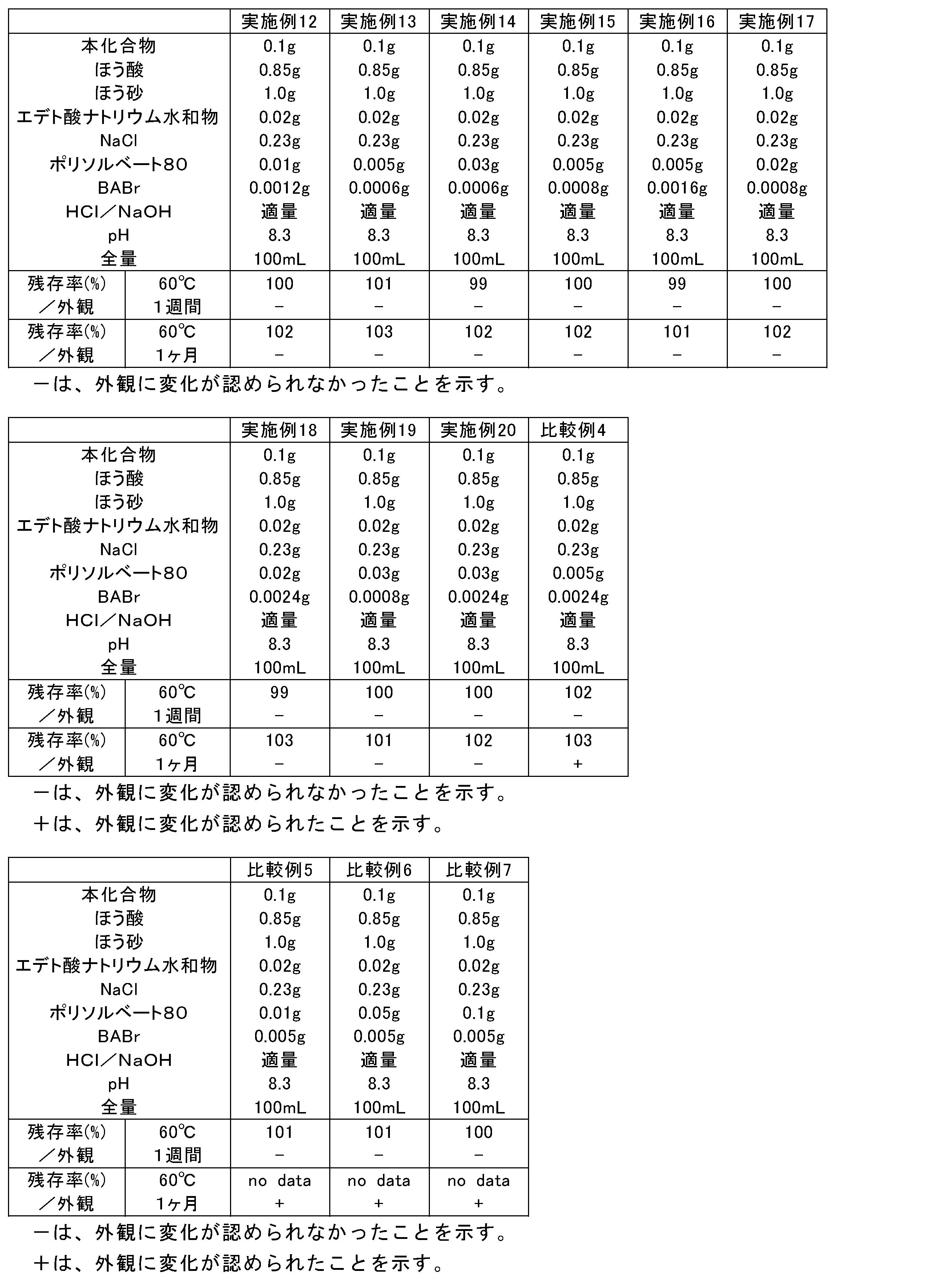 Figure JPOXMLDOC01-appb-T000003