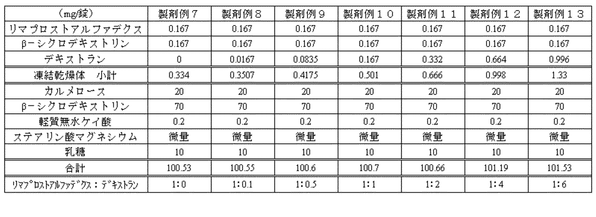 Figure JPOXMLDOC01-appb-T000010
