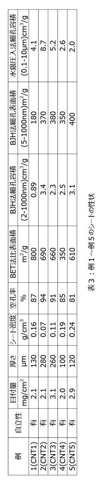 Figure JPOXMLDOC01-appb-T000003