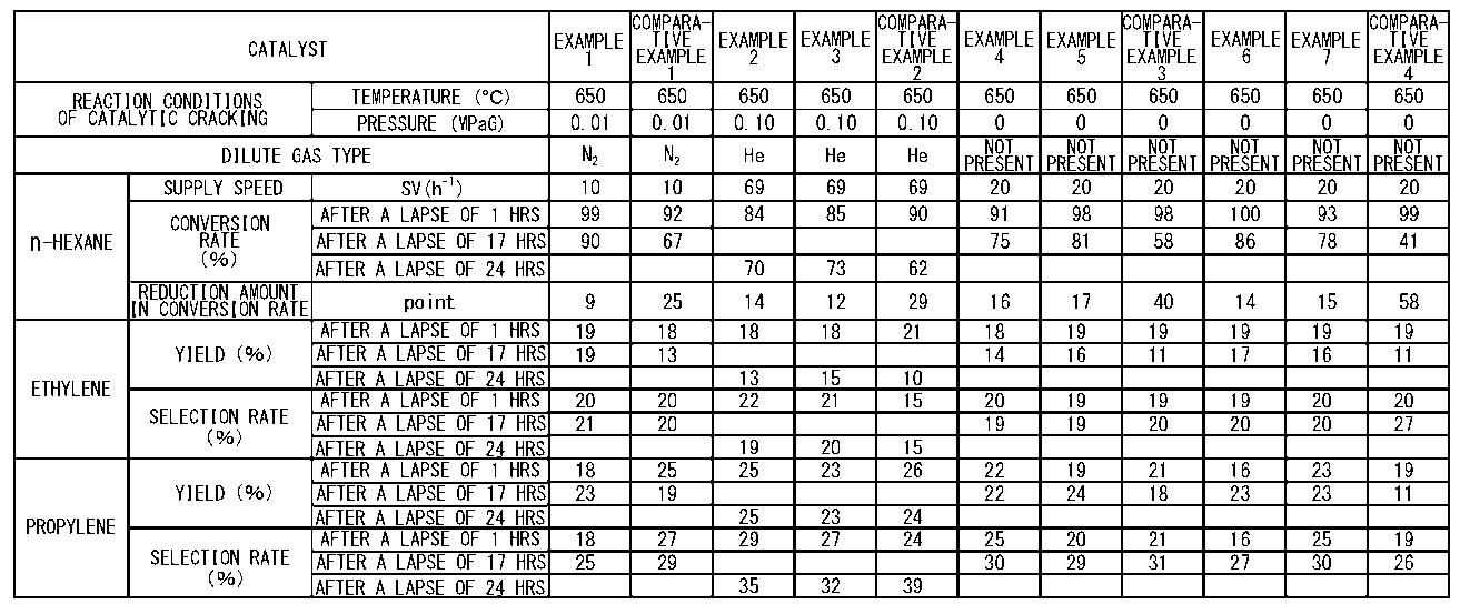 Figure JPOXMLDOC01-appb-T000002