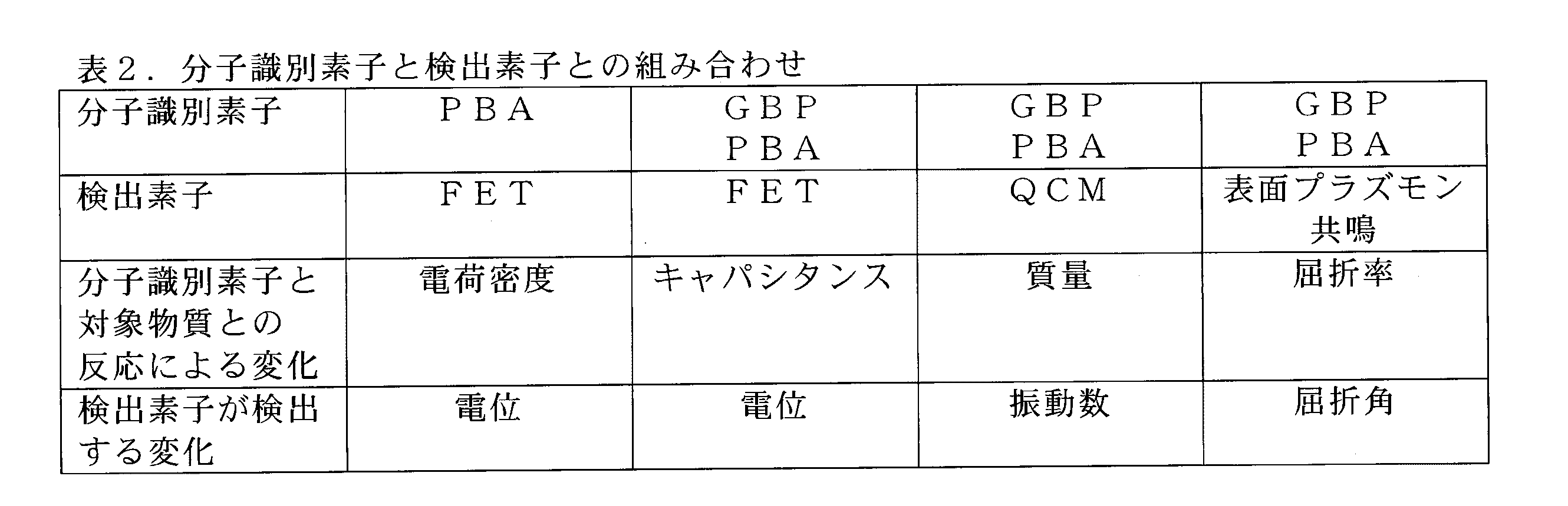 Figure JPOXMLDOC01-appb-T000002