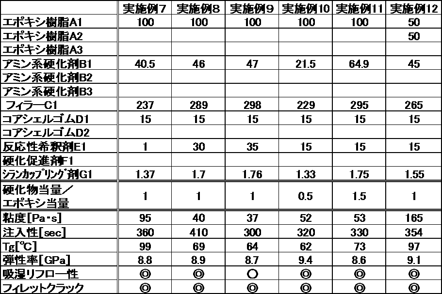 Figure JPOXMLDOC01-appb-T000002