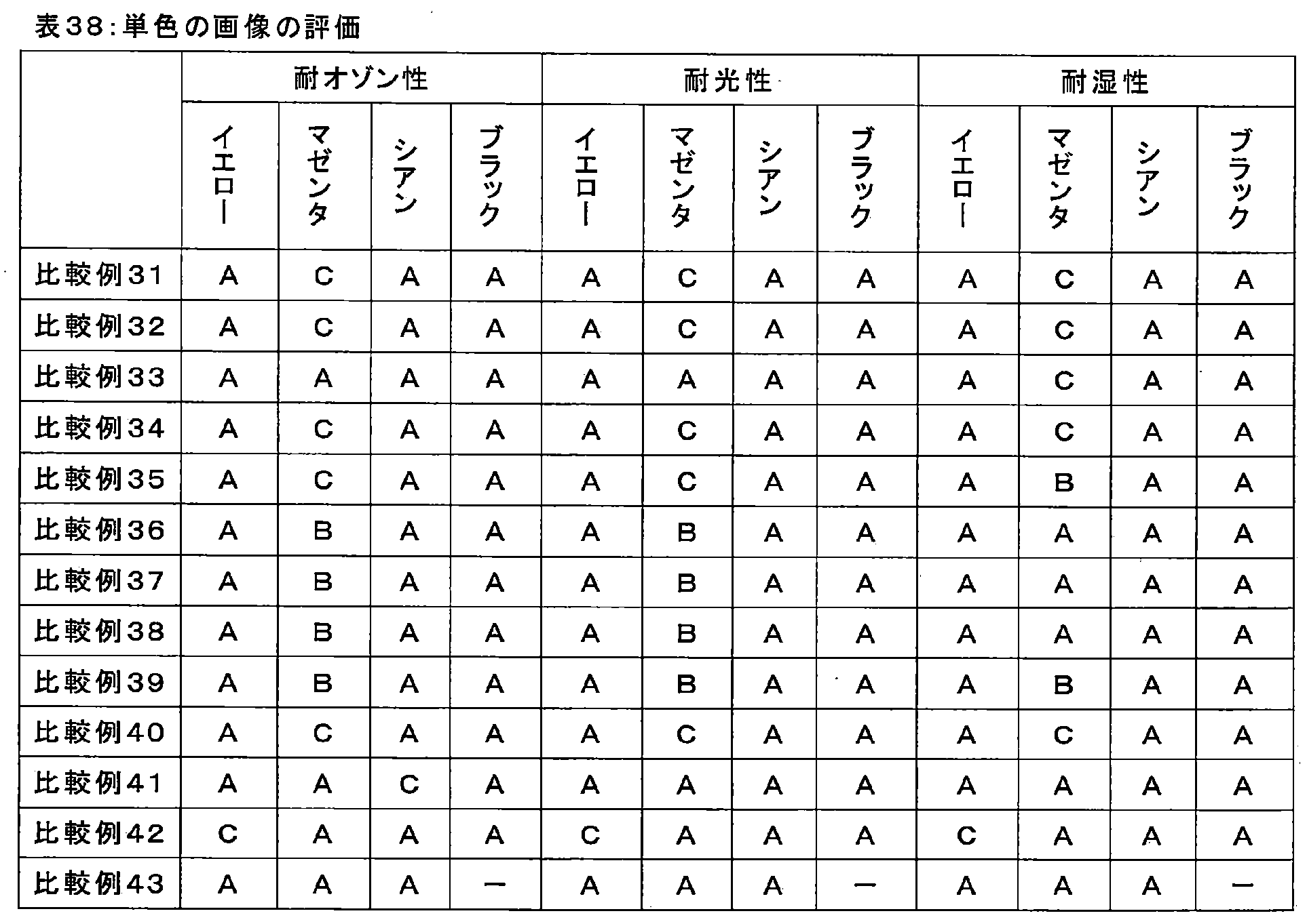 Figure JPOXMLDOC01-appb-T000110