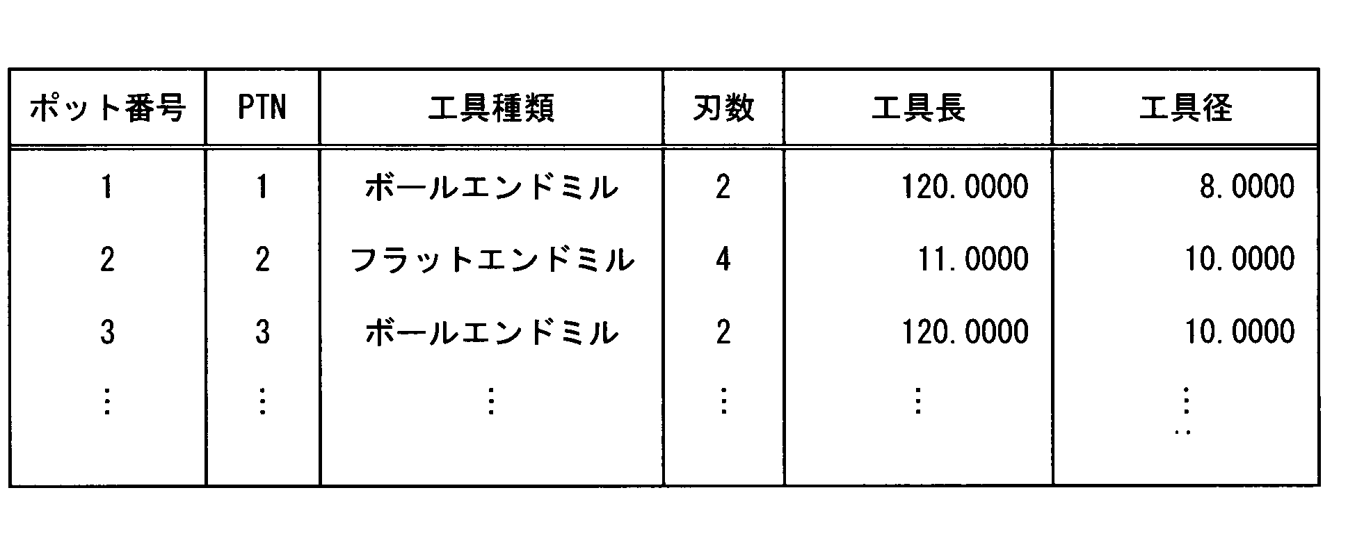 Figure JPOXMLDOC01-appb-T000003