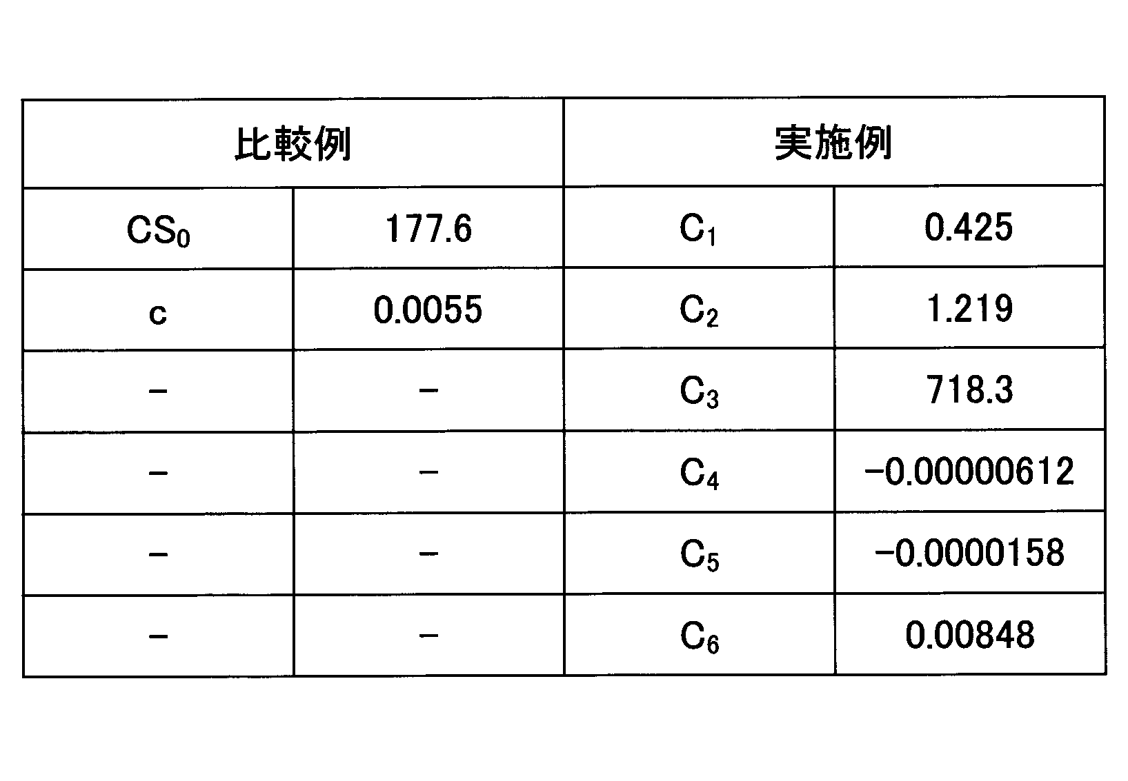 Figure JPOXMLDOC01-appb-T000008