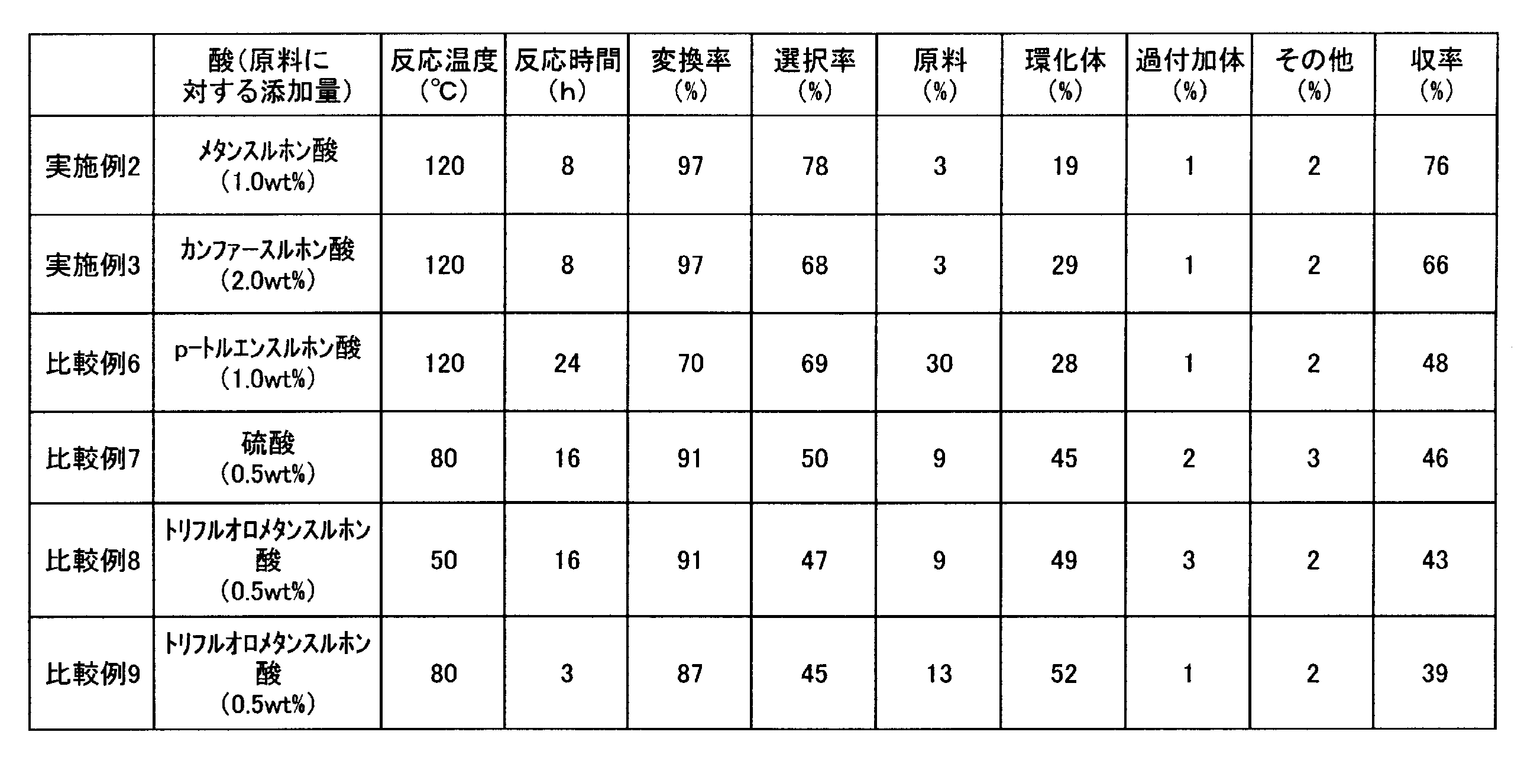 Figure JPOXMLDOC01-appb-T000018