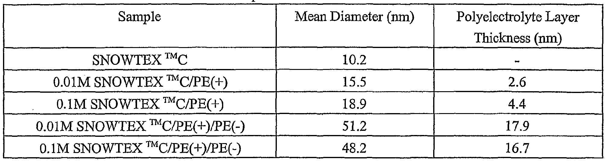 Figure imgf000008_0001