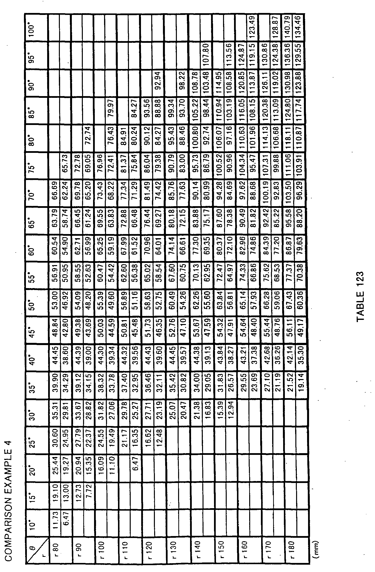 Figure imgb0136