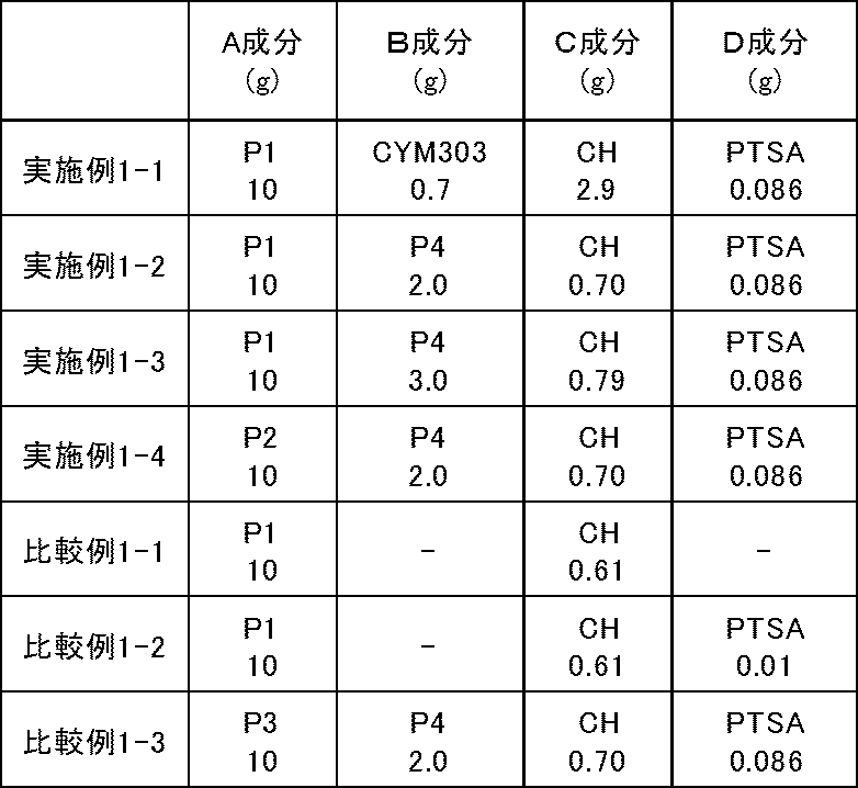 Figure JPOXMLDOC01-appb-T000018