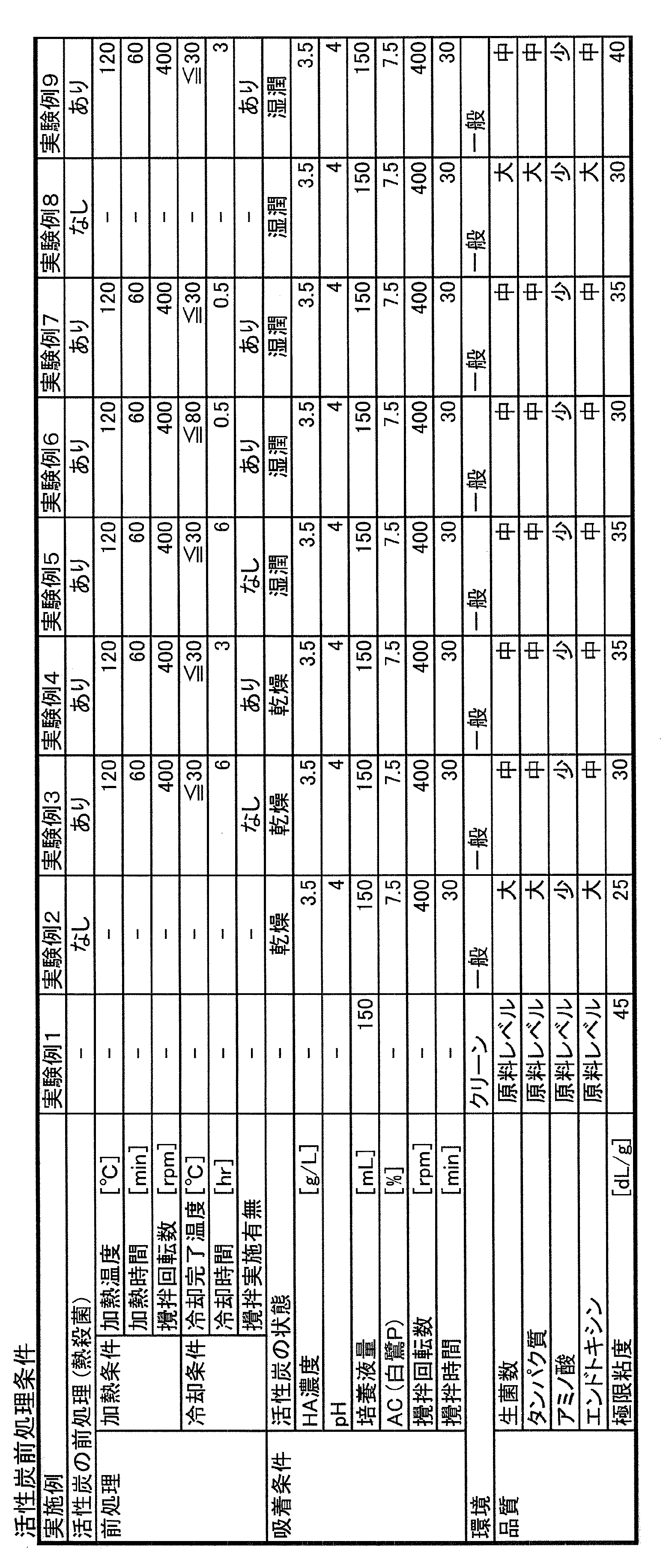 Figure JPOXMLDOC01-appb-T000003