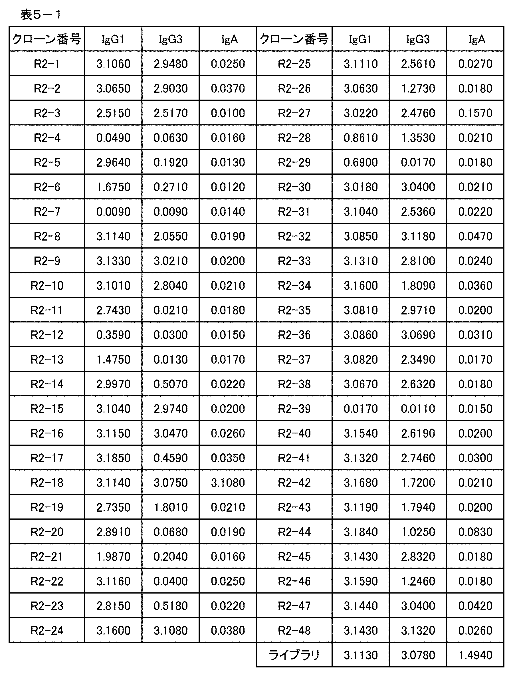 Figure JPOXMLDOC01-appb-T000013