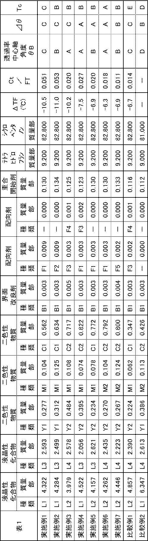 Figure JPOXMLDOC01-appb-T000032