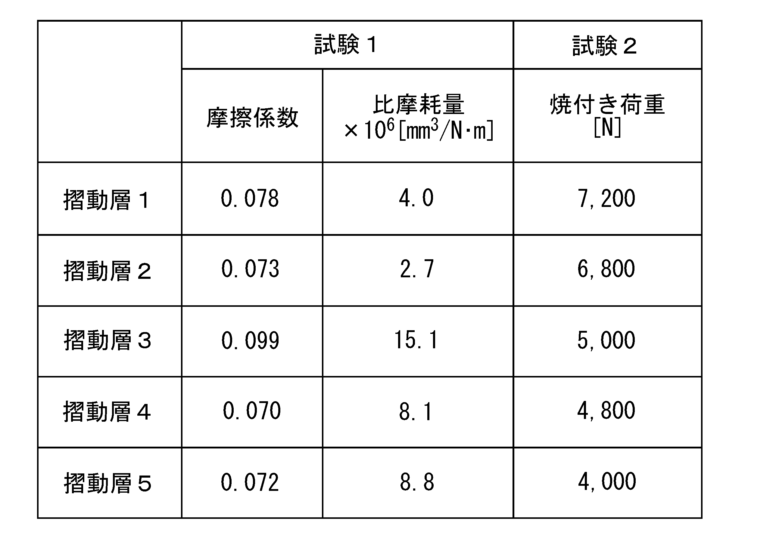 Figure JPOXMLDOC01-appb-T000003