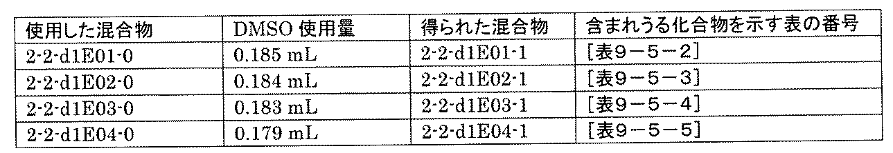 Figure JPOXMLDOC01-appb-T001970
