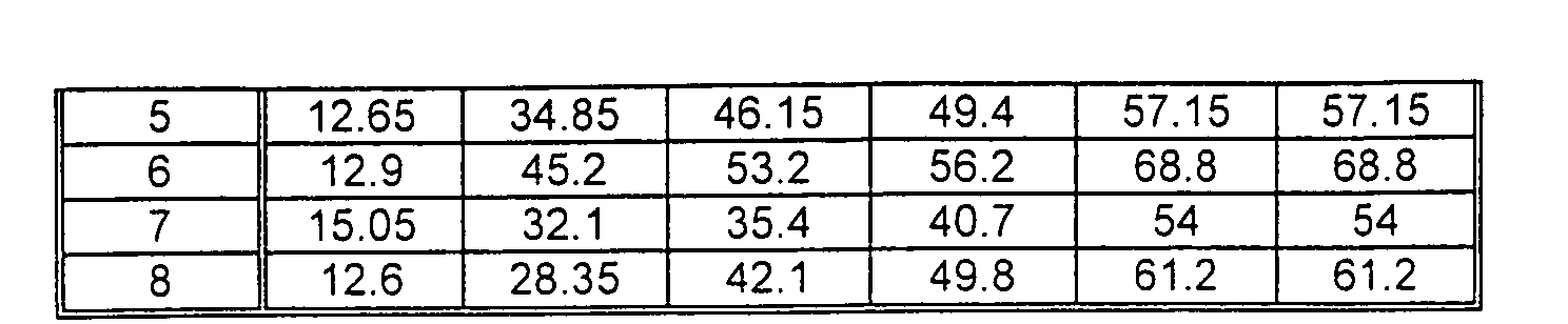 Figure 00210001