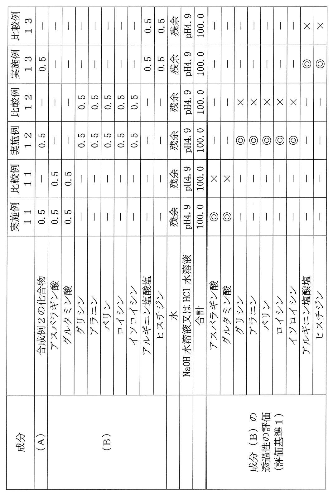 Figure JPOXMLDOC01-appb-T000011