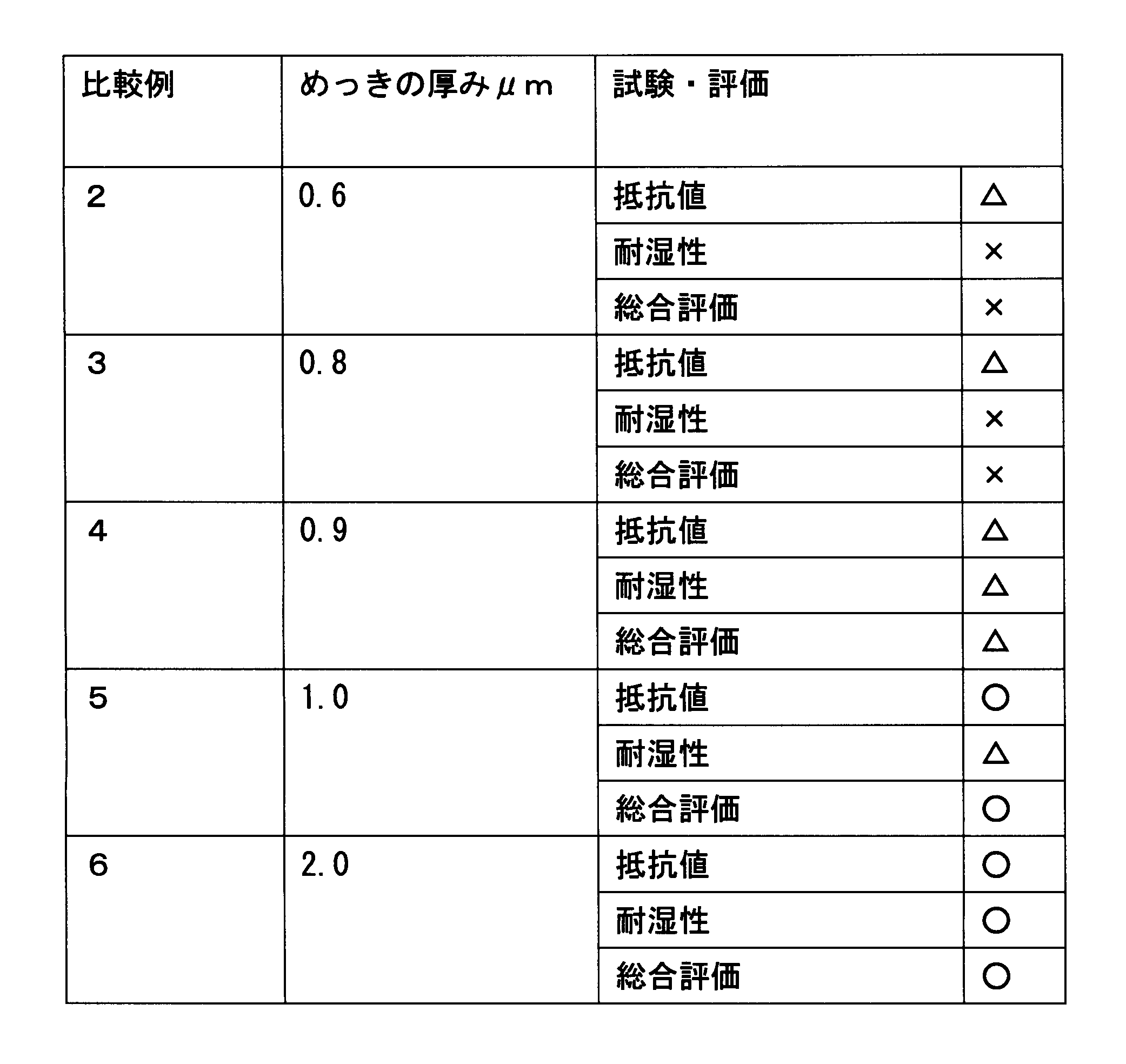 Figure JPOXMLDOC01-appb-T000002